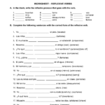 Uncategorized – Page 2 – Hablamos In Spanish Reflexive Verbs Worksheet Pdf