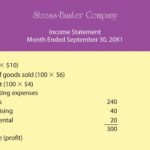 Understanding Financial Statements Inside Monthly Income Statement