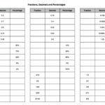 Unique Fraction To Decimals Worksheets Worksheet Converting Intended For Fractions And Percentages Worksheets