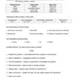 Unit 1 Measurement  Scientific Method Review Sheet Pertaining To Scientific Method Review Worksheet