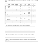 Unit 1 Section B Counting Subatomic Particles Worksheet 1 Boron Pertaining To Subatomic Particles Worksheet Answer Key