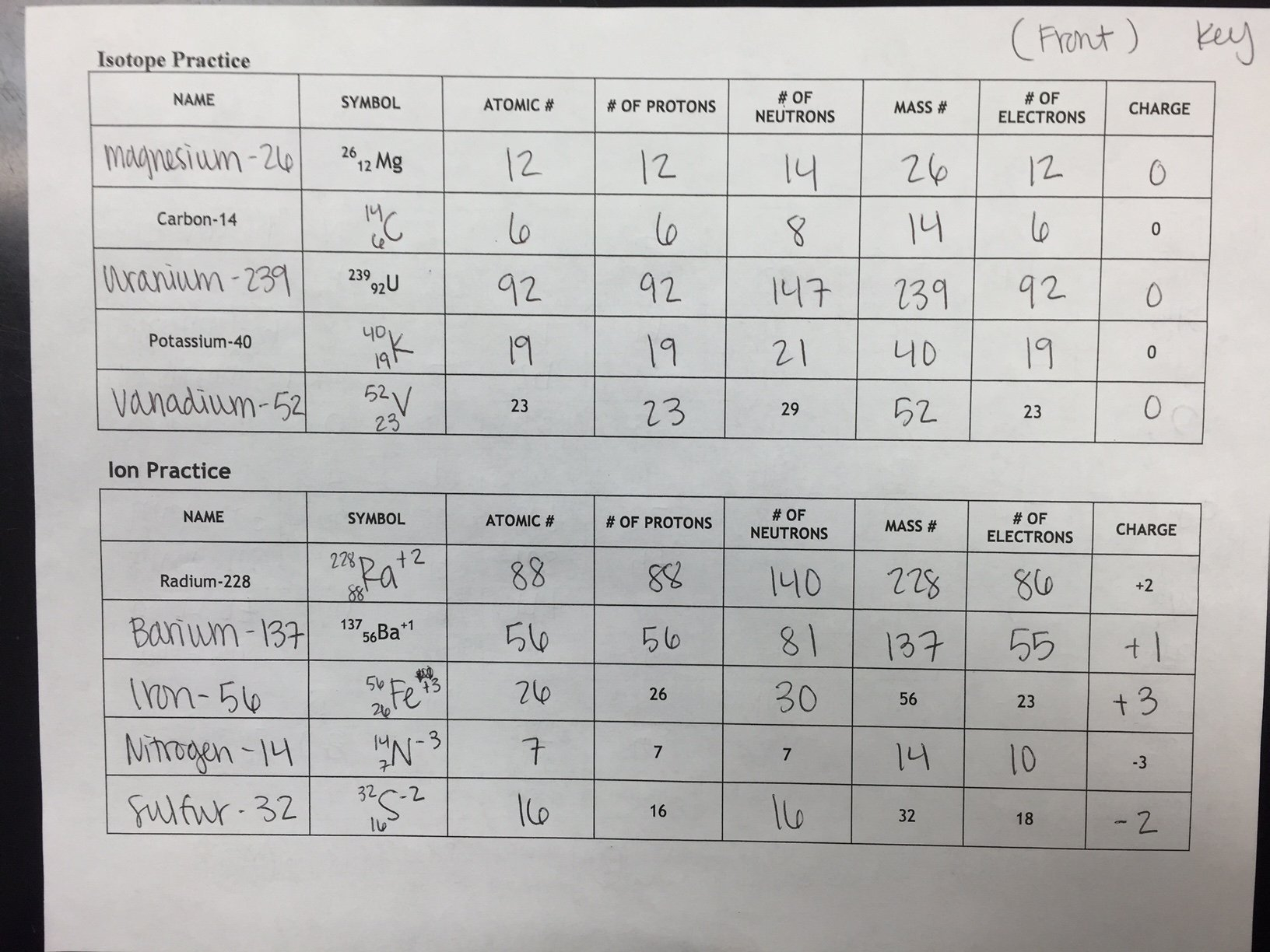 Unit 2  Atomic Structure  Ms Holl's Physical Science Class Also Isotope And Ions Practice Worksheet