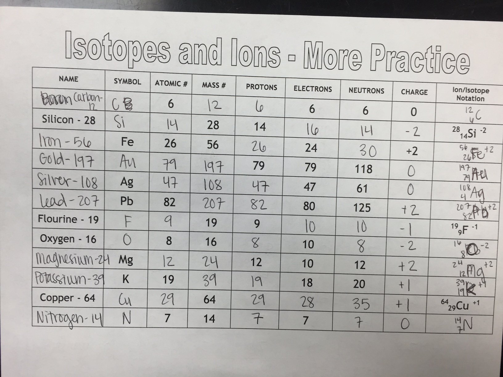 Unit 2  Atomic Structure  Ms Holl's Physical Science Class And Isotopes And Ions Worksheet Answer Key