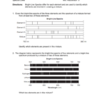 Unit 2 Electrons In Atoms Worksheet Within Electrons In Atoms Worksheet Answers