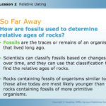 Unit 2 Lesson 2 Relative Dating  Ppt Download For The Relative Age Of Rocks Worksheet