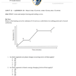 Unit 2 – Lesson 9 Heating Curve And Cooling Also Heating And Cooling Curves Worksheet