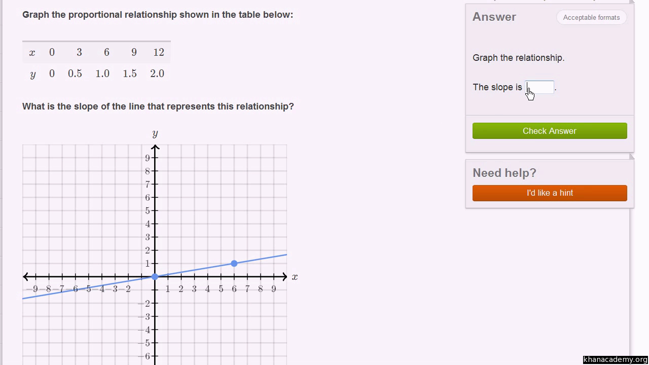 Unit 3 Linear Relationships  Khan Academy With Representing Linear Non Proportional Relationships Worksheet