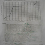 Unit 3 Notes Ws And Keys  Chemistry Or Heating Cooling Curve Worksheet Answers
