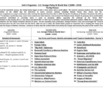 Unit 3 Organizer Us Foreign Policy  World War I 1898—1919 Also Foreign Policy And Diplomacy Worksheet Answer Key