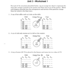 Unit 3  Worksheet 1 And Unit 3 Worksheet 2 Chemistry Answers