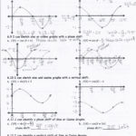Unit 5 Graphs Of Sine And Cosine Functions  Mrs Anita Koen Also Graphing Sine And Cosine Functions Worksheet Answers