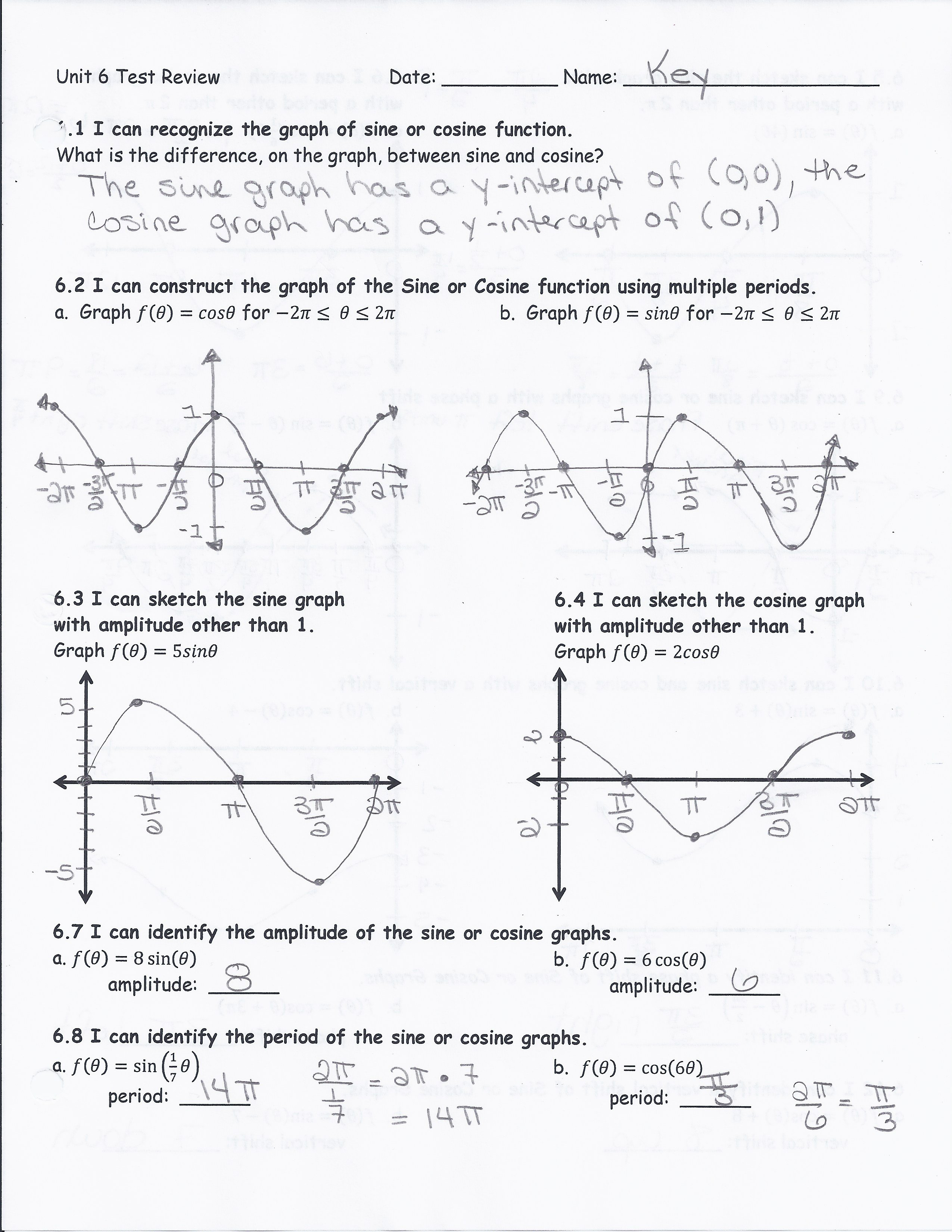 Unit 5 Graphs Of Sine And Cosine Functions  Mrs Anita Koen And Graphing Sine And Cosine Functions Worksheet Answers