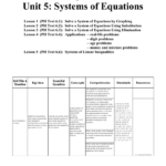 Unit 5 Systems Of Equations Algebra 1 Also Solving Systems Of Equations By Substitution Worksheet Algebra 1