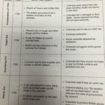 Unit 5Social Studies Answer Key  Study Guide – Mrs Baydoun's 5Th Regarding Unit 5 International Trade Worksheet Answers