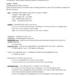 Unit 9 – Introduction To Waves Unit Big Idea Waves Transfer Energy Pertaining To Section 3 The Behavior Of Waves Worksheet Answers