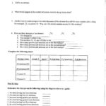 Unit6Isotope And Ions Practice Worksheetcglass  St Mary's Regarding Isotope Practice Worksheet