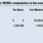 Unrealized Builtin Gains And Losses Under Sec 382 And The Tax Intended For Built In Gains Tax Calculation Worksheet