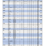 Updated Cost Sheet | Costello Family Reunion Within Family Reunion Payment Spreadsheet