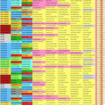 Updated Nba2K18 Archetype List (Via @dunkeshoen) : Nba2K With Regard To Nba 2K19 Badges Spreadsheet