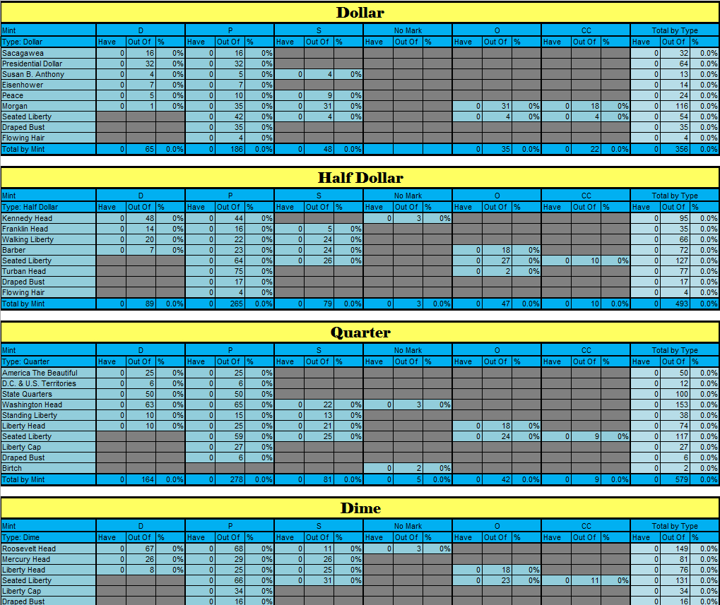 Us Collect A Coin | My Coin Collecting Spreadsheet With Regard To Coin Collection Spreadsheet