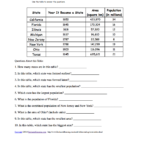 Us States Population And Ranking  Enchanted Learning Within 50 States Worksheets Pdf