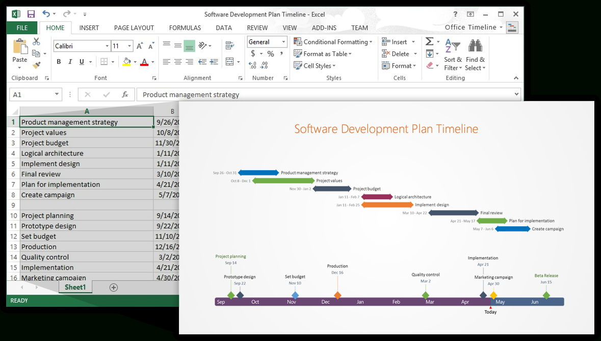 Using Excel For Project Management Together With Project Management Timeline Templates
