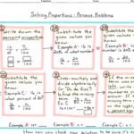 Using Proportions To Solve Problems Math 7 More Proportion Solving Together With Solving Proportions Word Problems Worksheet