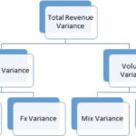 Variance Analysis Template   Eloquens As Well As Price Volume Mix Analysis Excel Spreadsheet