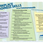 Vdoe  Career  Technical Education  Workplace Readiness Skills With Soft Skills Worksheets