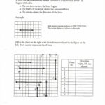 Vectors Worksheet With Answers Design Of Vector Addition Worksheet With Regard To Vectors Worksheet With Answers