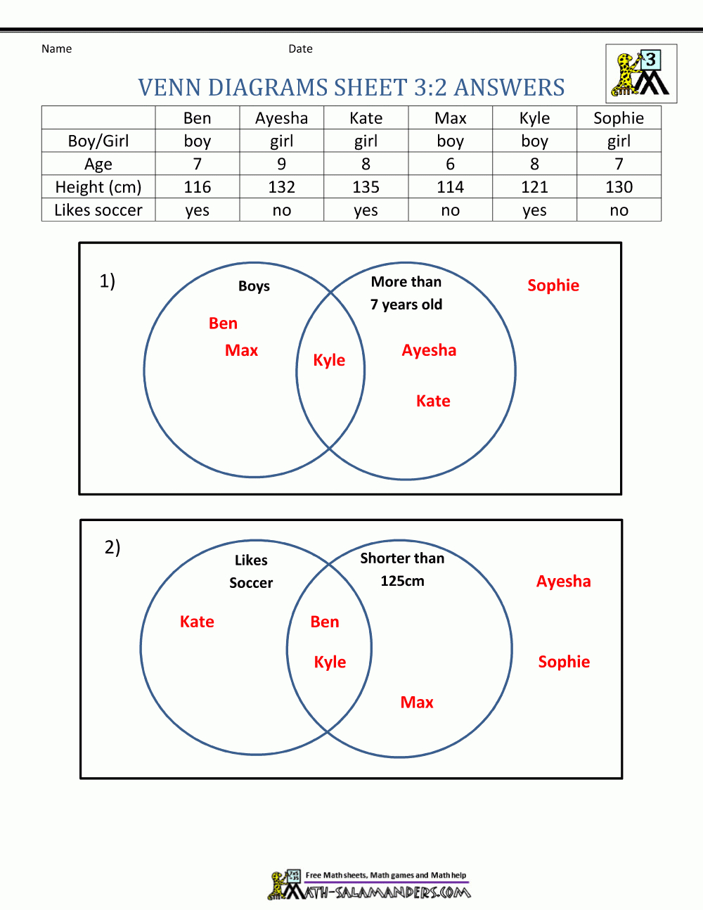 Venn Diagram Worksheets 3Rd Grade And Venn Diagrams Worksheets With Answers