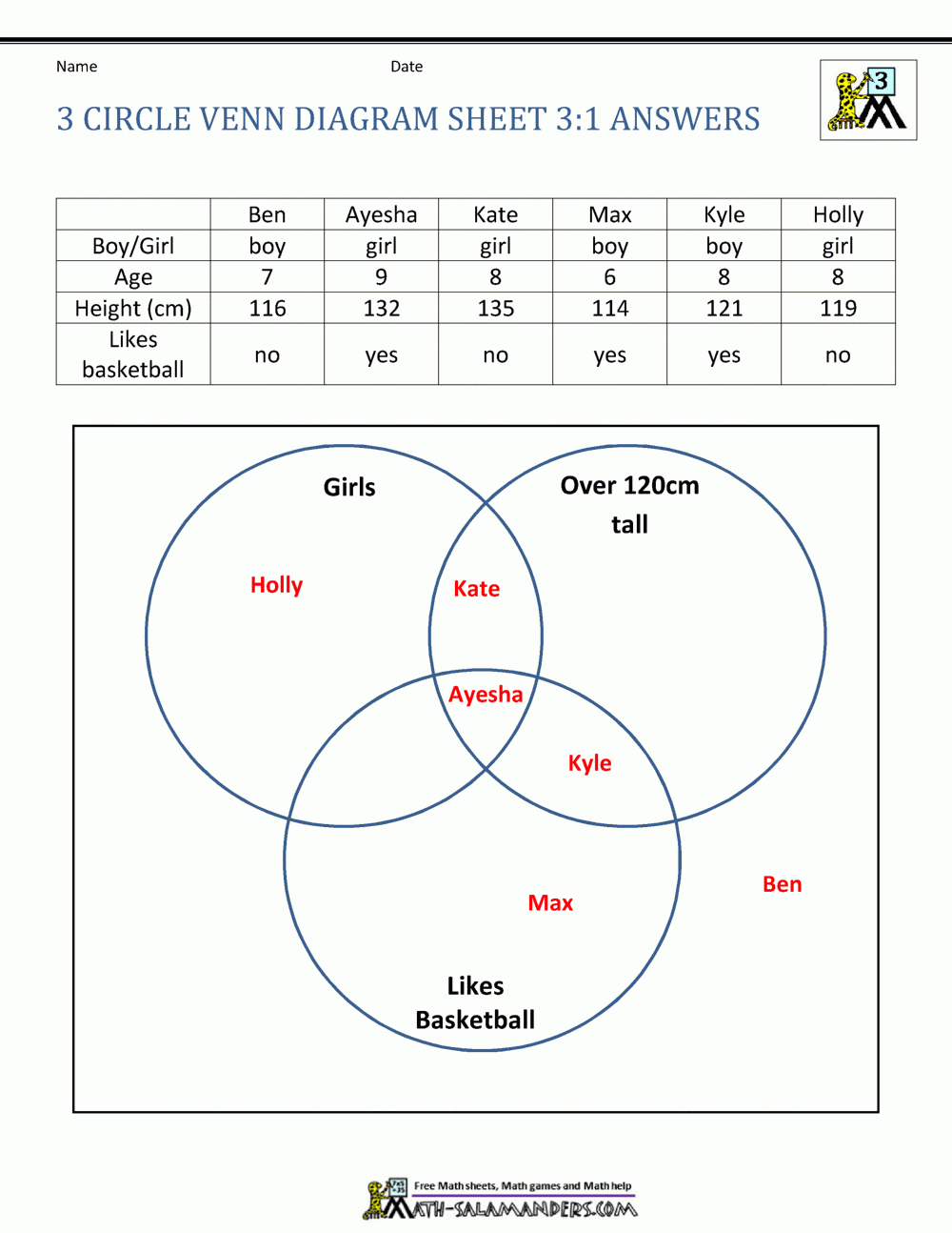 Venn Diagram Worksheets 3Rd Grade In Venn Diagrams Worksheets With Answers