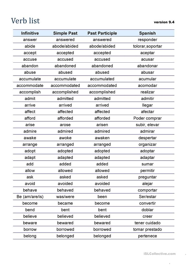 Verbs In English And Spanish Worksheet  Free Esl Printable With Regard To Spanish Lesson Worksheets
