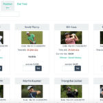 Victory's Auction Pro   Online Calcutta Auctions For Golf And Basketball Along With Golf Calcutta Auction Spreadsheet