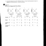 Vocabulary Lists Worksheets Or Supply And Demand Worksheet Pdf
