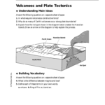 Volcanoes And Plate Tectonics Understanding Main Ideas Building With Regard To Volcanoes And Plate Tectonics Worksheet Answers