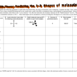 Vsepr Worksheet  Lewis Structures Names And Bond Angles Intended For Molecular Geometry Practice Worksheet With Answers