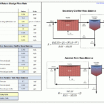 Wastewater Clarifier Performance | Wastewater Treatment | Chicago ... As Well As Dewatering Calculation Spreadsheet