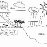 Water Cycle Diagram Blank Label  Wiring Diagram Operations Together With The Water Cycle Worksheet Answer Key