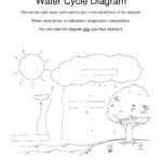 Water Cycle Diagram Labeled – Worldtaxiserviceclub With Label The Water Cycle Worksheet