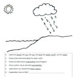 Water Cycle Lesson Plan 5Th Grade The Cycle Definition Process For Water Cycle Worksheet Pdf