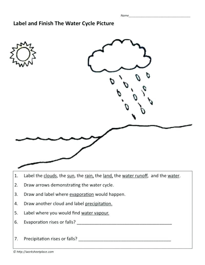 Water Cycle Lesson Plan 5Th Grade The Cycle Definition Process For Water Cycle Worksheet Pdf