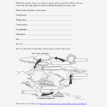 Water Cycle Science Worksheet And Label Water Cycle Diagram And Label The Water Cycle Worksheet