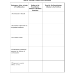 Weaknesses Of The Articles Of Confederation And The Solutions Inside Weaknesses Of The Articles Of Confederation Worksheet