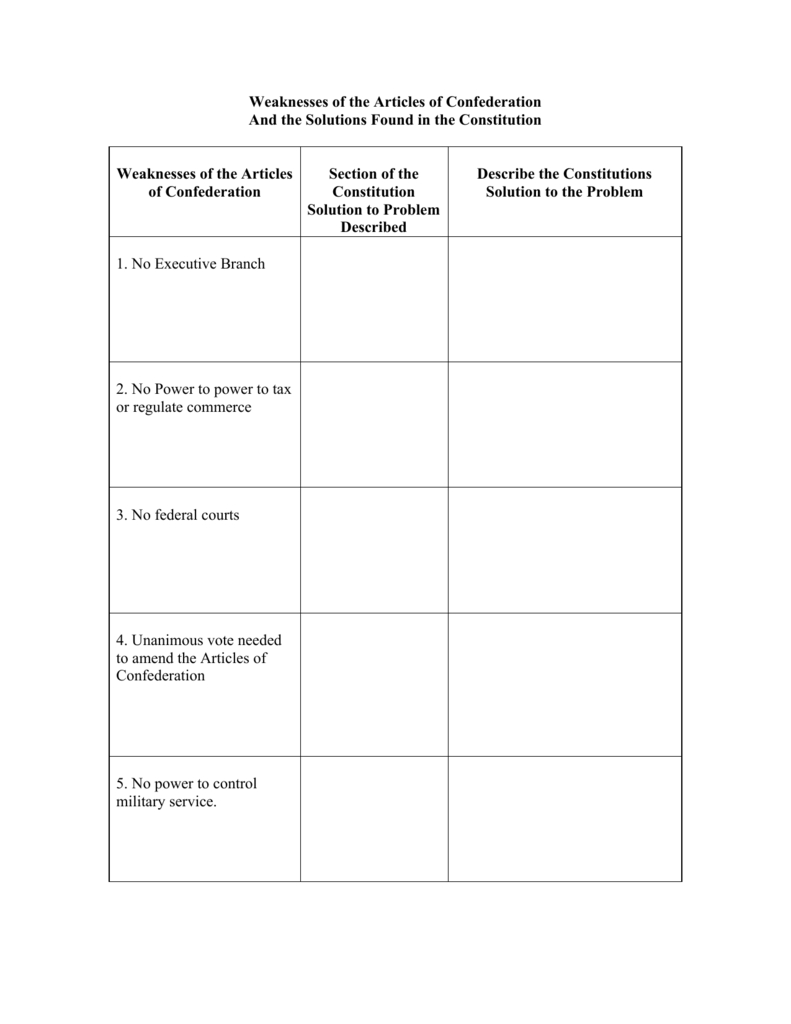 Weaknesses Of The Articles Of Confederation And The Solutions Inside Weaknesses Of The Articles Of Confederation Worksheet