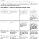 Weather And Climate Worksheets Pdf  Briefencounters With Weather And Climate Worksheets Pdf