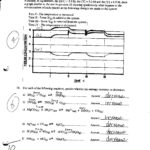Westgate Mennonite Collegiate Unit 4 Chemical Equilibrium For Factors Affecting Solubility Worksheet Answers