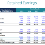 What Are Retained Earnings?   Guide, Formula, And Examples Throughout Dividend Spreadsheet Templates
