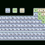 What Are The Parts Of The Periodic Table Or Using The Periodic Table Worksheet