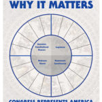 What Congress Does And Why It Matters  National Archives Regarding Constitution Worksheet High School